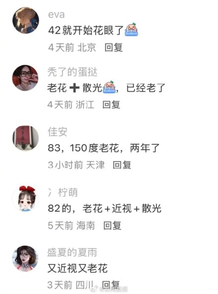 上海眼科医院扎心预警:80后已成老花眼高发人群! 上海眼科医院扎心预警:80后已成老花眼高发人群!