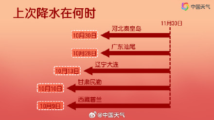 我国经历了1961年来最干燥的11月下旬 12月上旬干燥状态仍会持续 我国经历了1961年来最干燥的11月下旬 12月上旬干燥状态仍会持续