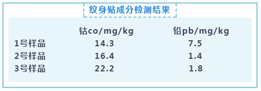 脸部严重糜烂!很多人都买过! 脸部严重糜烂!很多人都买过!