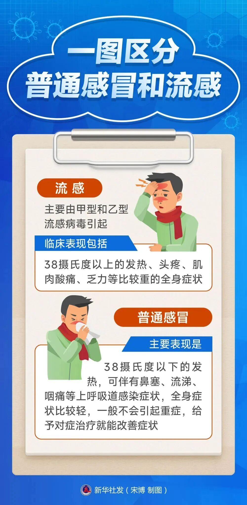 寒潮来袭！山西发布流感气象风险预报！