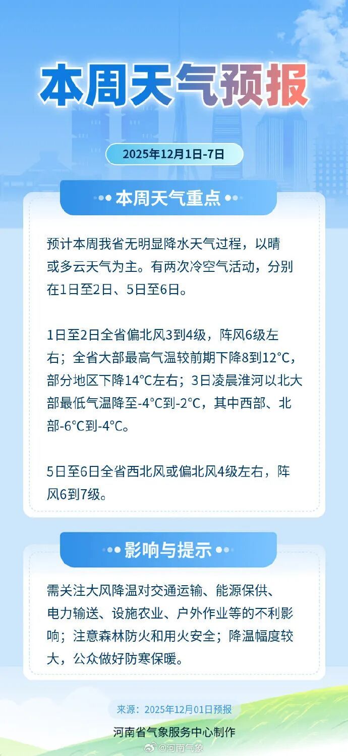 下半年首次迎来零下天气，强冷空气携大风抵达河南→