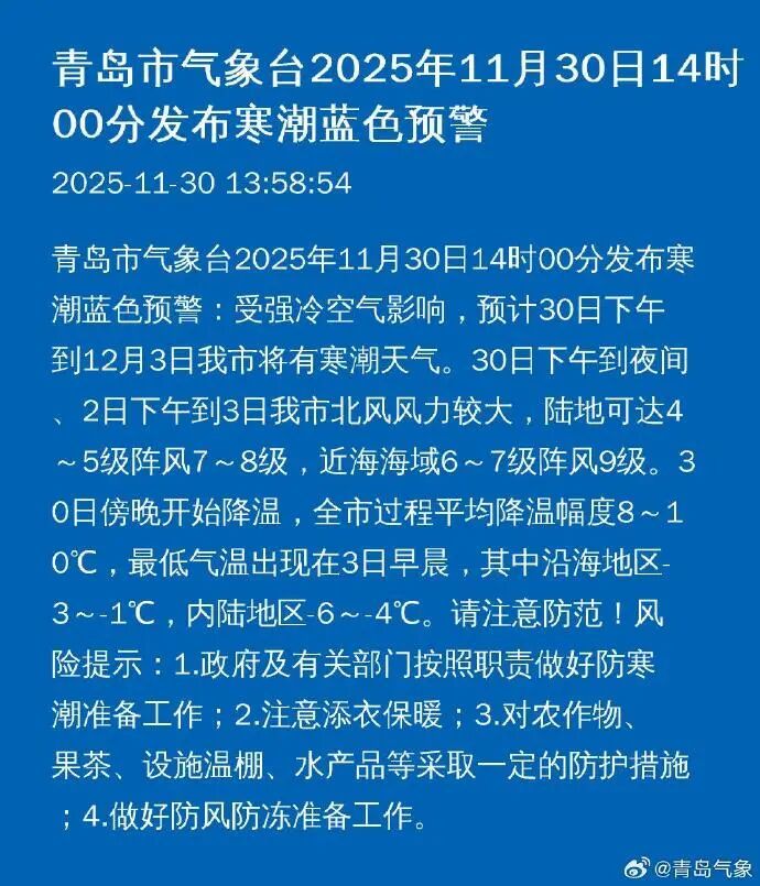 即将大降温！青岛发布寒潮蓝色预警，局地最低温-6℃，还有大风→