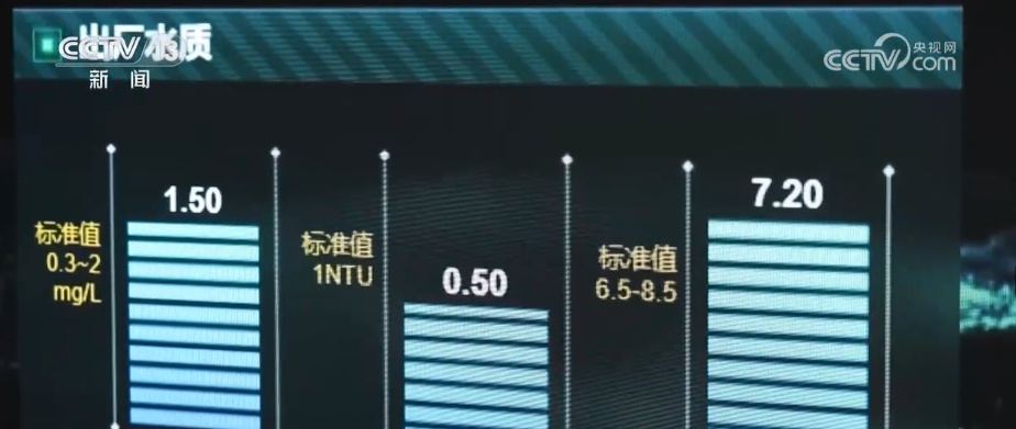 打通“末梢梗阻”城乡共饮放心水 以水为“媒”促增收撑起农户“钱袋子”