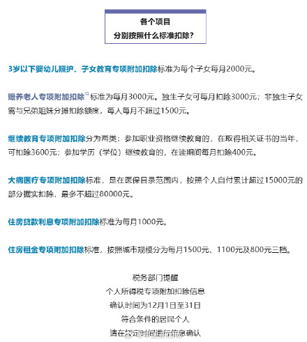 2026年个税专项附加扣除今起确认 2026年个税专项附加扣除今起确认