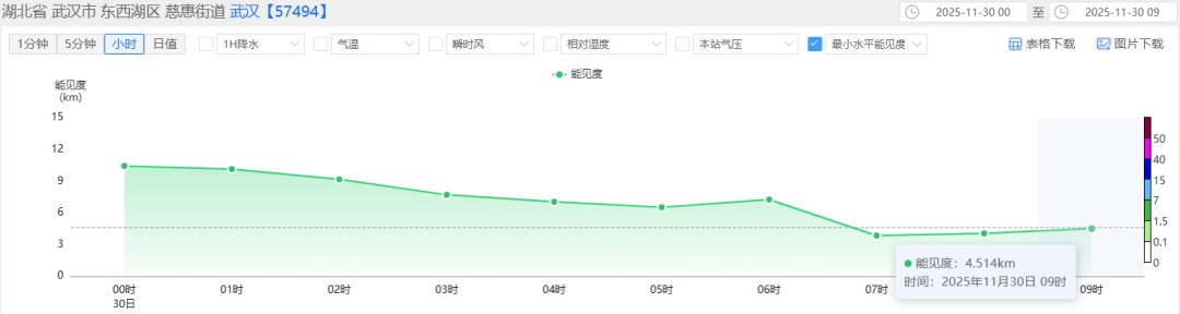 最高温狂降11℃！明起，武汉寒潮来袭