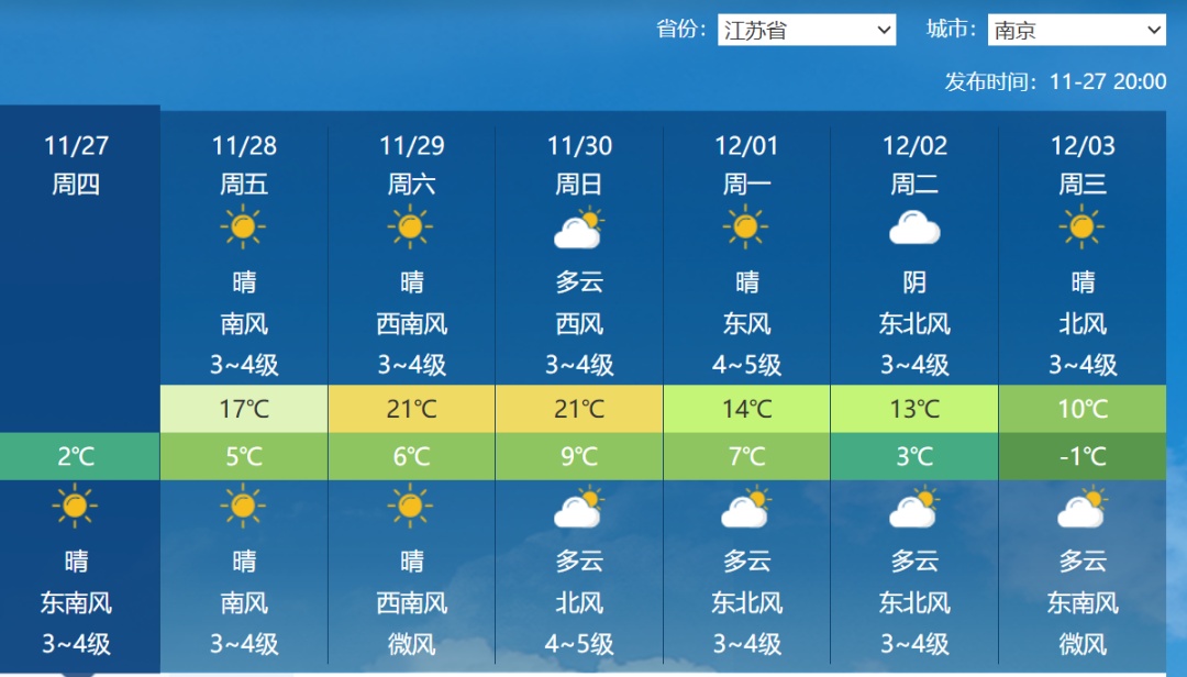 暴跌10℃+7级大风！有薄冰！南京最新预测