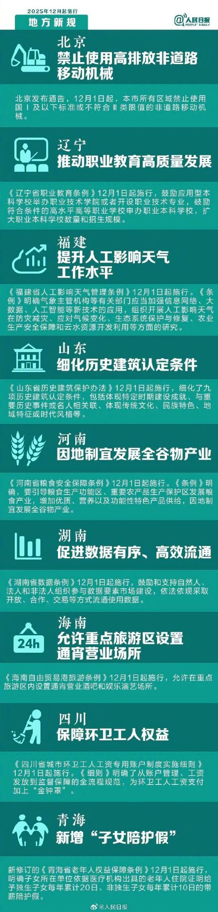 12月新规 ，一起来看！