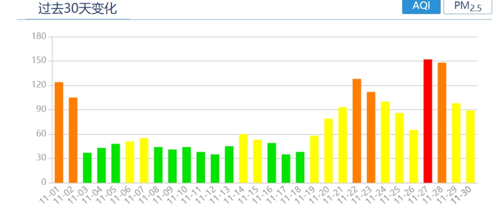 上海发布污染提醒!冷空气马上到货 上海发布污染提醒!冷空气马上到货