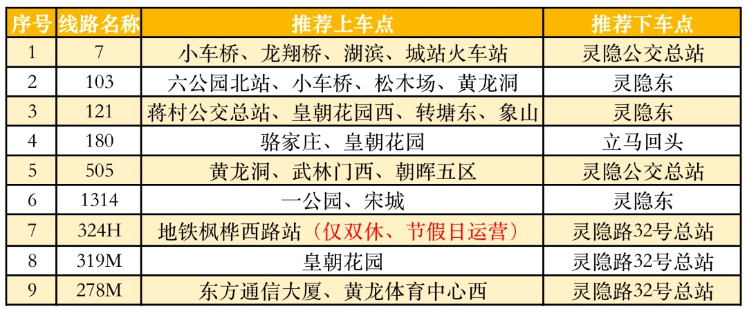首日预约人数比去年同期增长70%！直击灵隐飞来峰景区免票首日，最新出行指南来了！