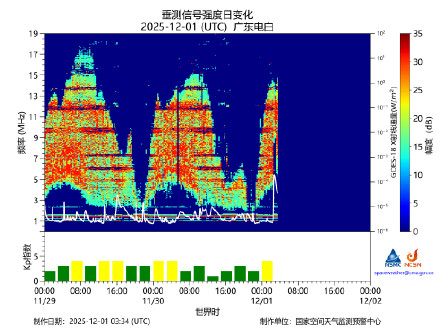 12月1日太阳爆发耀斑！未来十天可能看到美丽极光