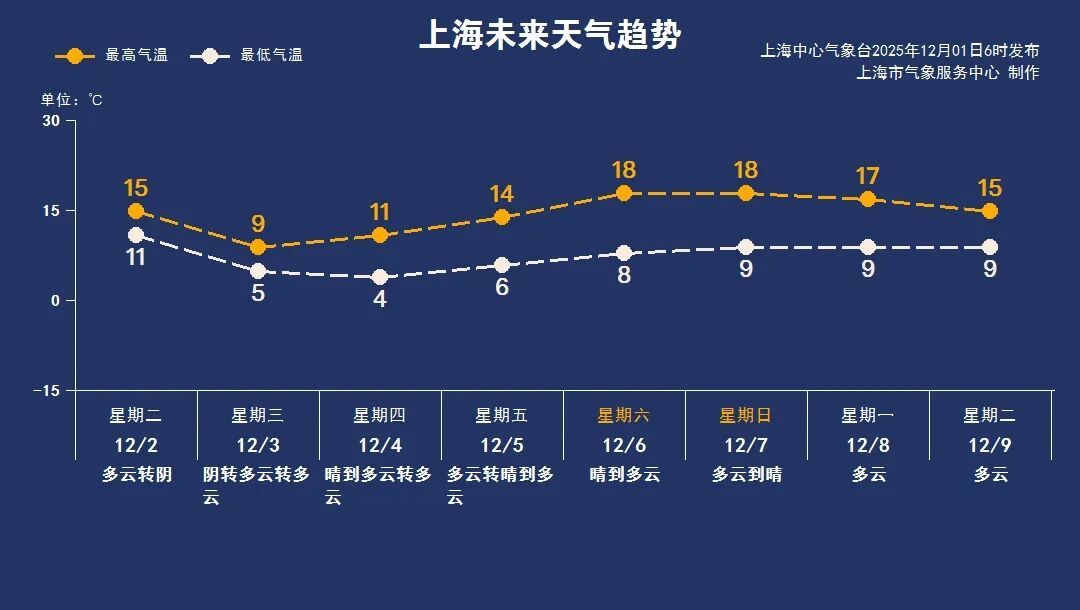 上海发布污染提醒!冷空气马上到货 上海发布污染提醒!冷空气马上到货