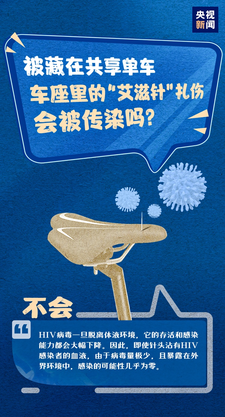 新增感染130万例！艾滋病病毒入侵后你还有72小时“自救”