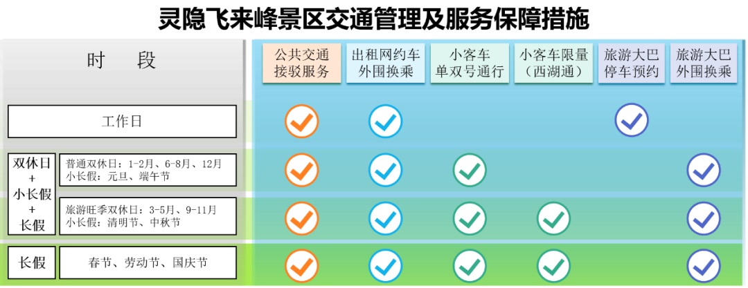 灵隐飞来峰景区今起免票,出行指南来了! 灵隐飞来峰景区今起免票,出行指南来了!