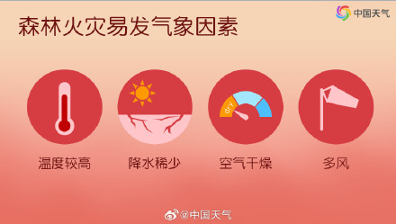 我国经历了1961年来最干燥的11月下旬 12月上旬干燥状态仍会持续 我国经历了1961年来最干燥的11月下旬 12月上旬干燥状态仍会持续