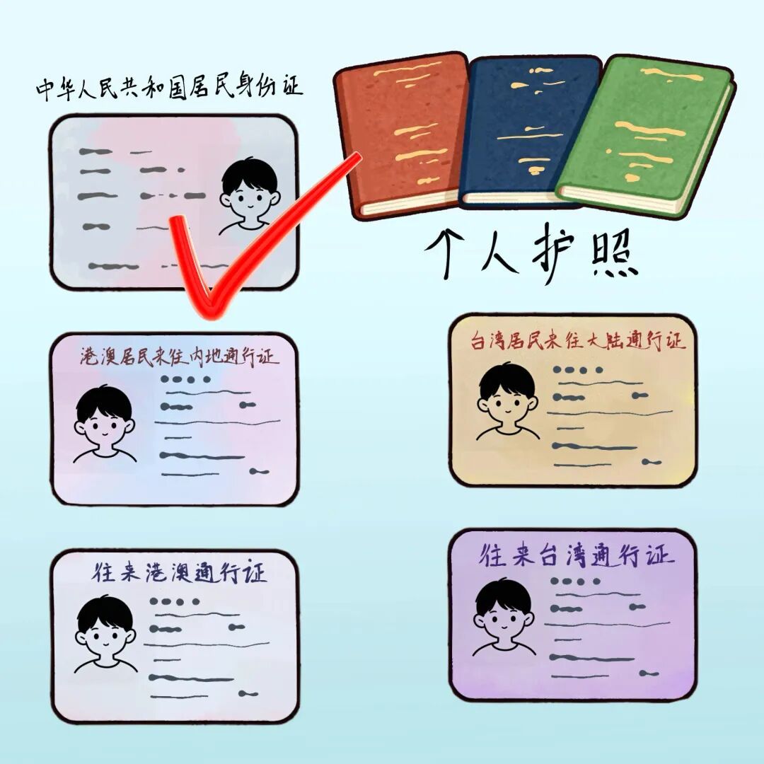 除了身份证，乘火车有效证件还有什么？