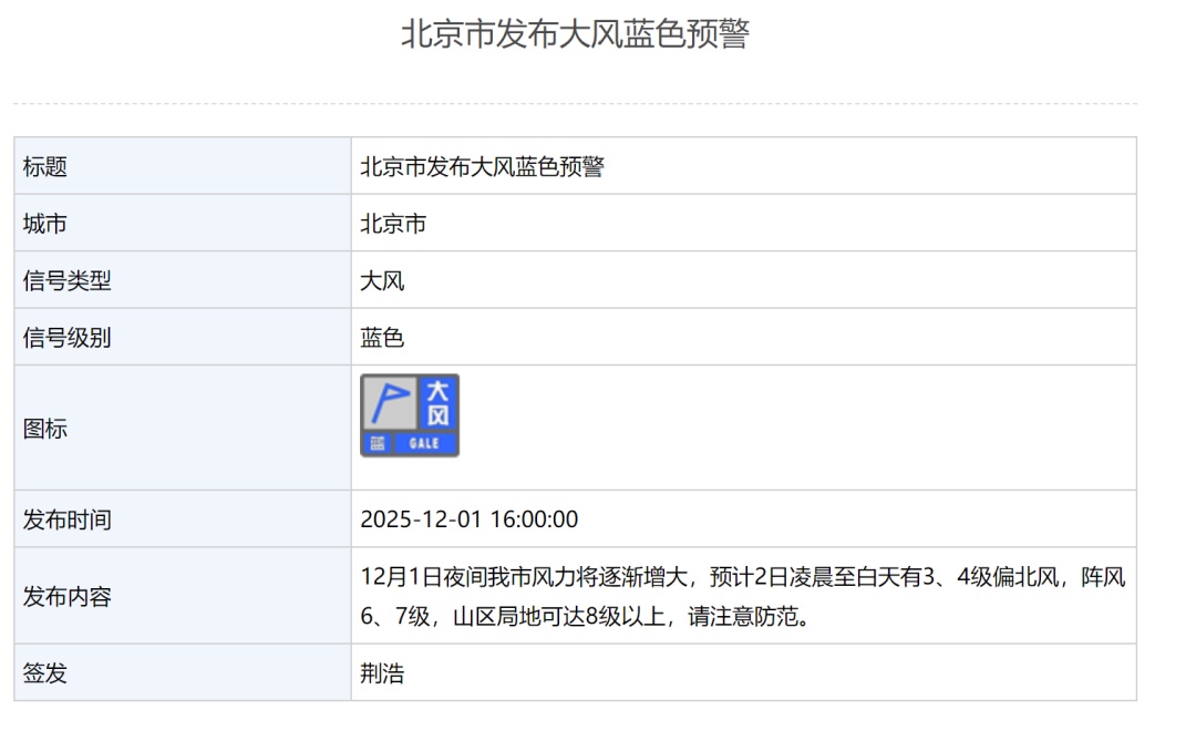北京：冷冷冷！大风+寒潮双预警中，局地又要下雪啦——