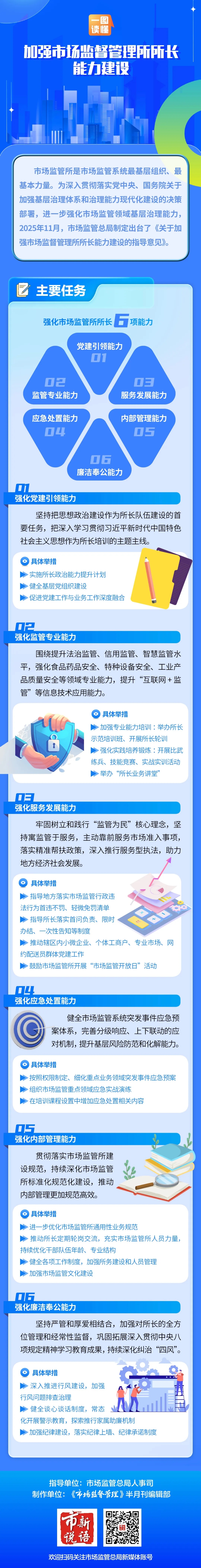 新规发布:市场监管所所长要提升这六项能力 新规发布:市场监管所所长要提升这六项能力