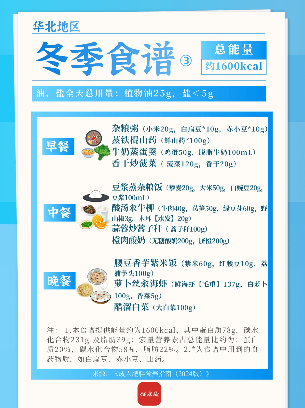 华北、华东地区冬季减肥食谱来啦，一日三餐可照着吃→