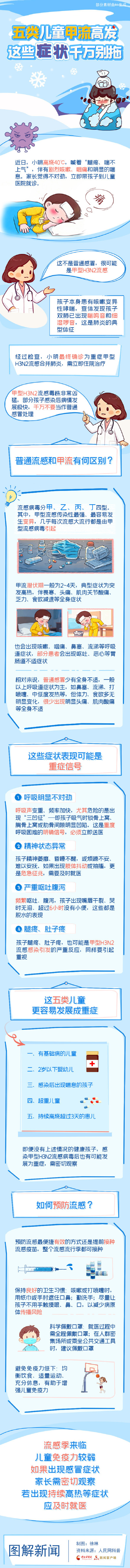 五类儿童甲流高发，这些症状千万别拖