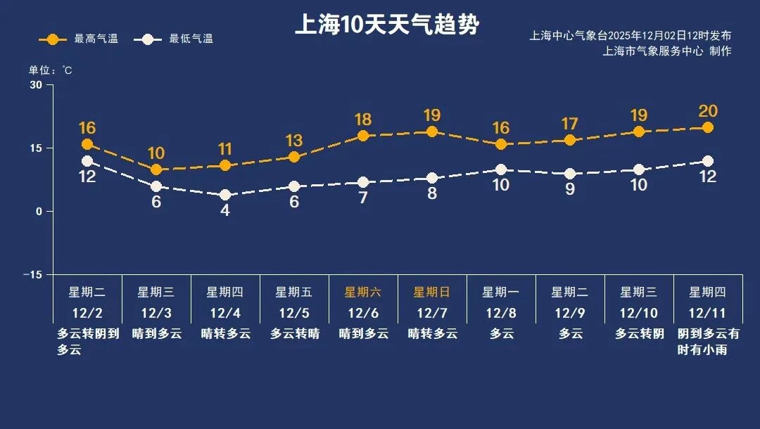 内蒙零下40℃极寒，来了！寒潮今晚抵达上海，48小时内降温8～10℃！