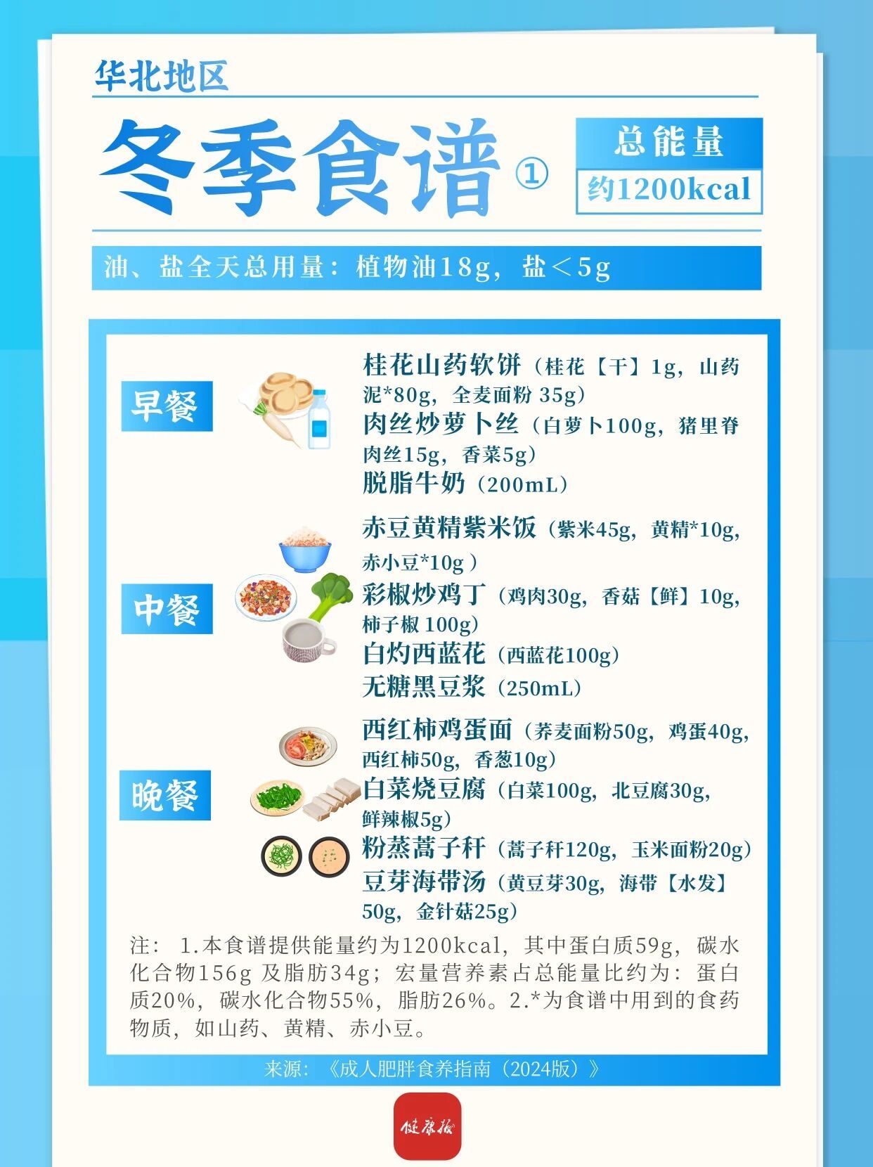 华北、华东地区冬季减肥食谱来啦，一日三餐可照着吃→