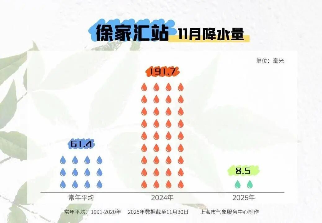 寒潮今晚抵达上海！12月天象“节目单”来了，先看超级月亮再看流星雨