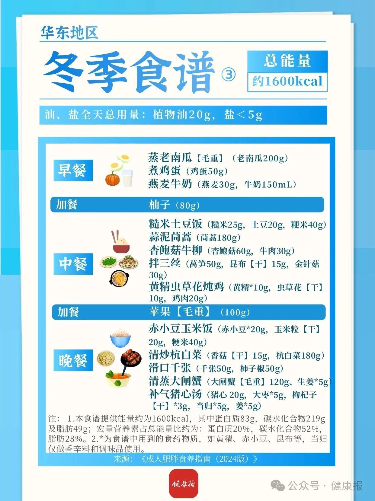 华北、华东地区冬季减肥食谱来啦，一日三餐可照着吃→