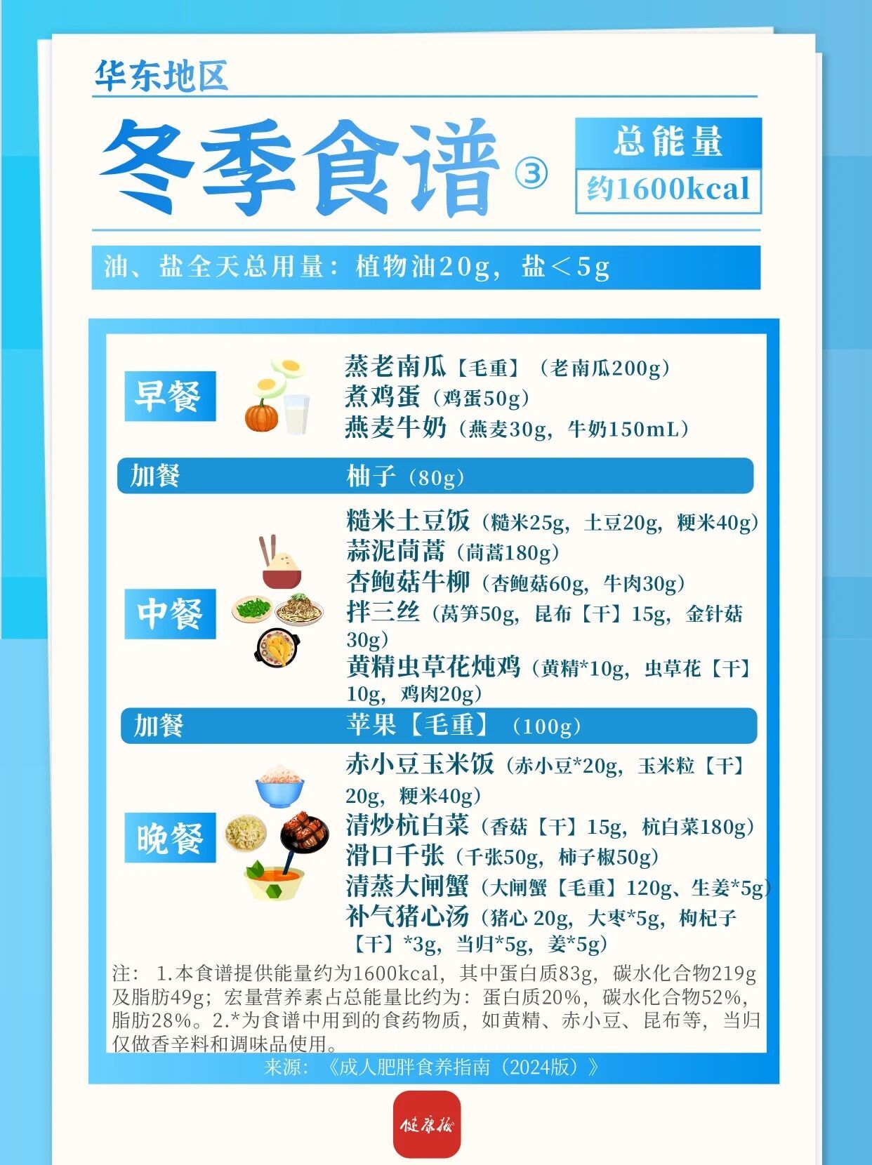 华北、华东地区冬季减肥食谱来啦，一日三餐可照着吃→