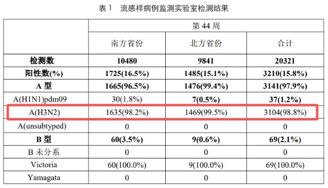 班里有孩子流感,能服药预防吗?如何把握黄金48小时?儿科专家回应热点问题 班里有孩子流感,能服药预防吗?如何把握黄金48小时?儿科专家回应热点问题