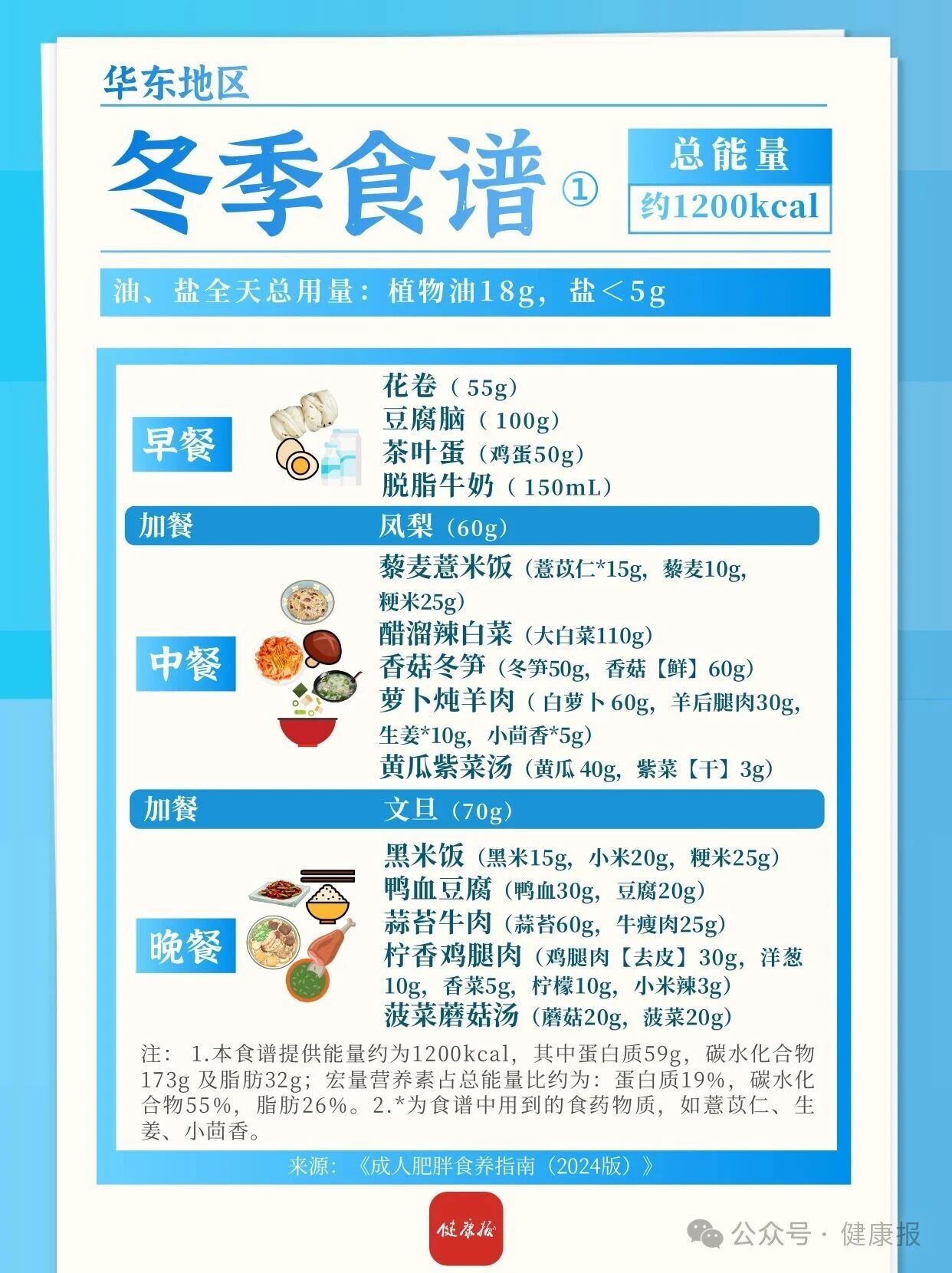 华北、华东地区冬季减肥食谱来啦，一日三餐可照着吃→