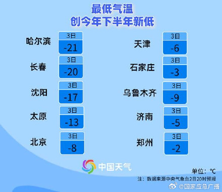 “北极涡旋”来袭 寒意加码“冻”真格了