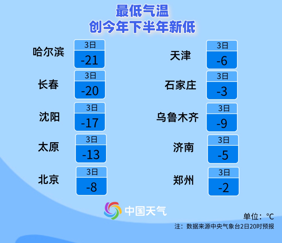 “极冷”冷涡系统形成! “极冷”冷涡系统形成!