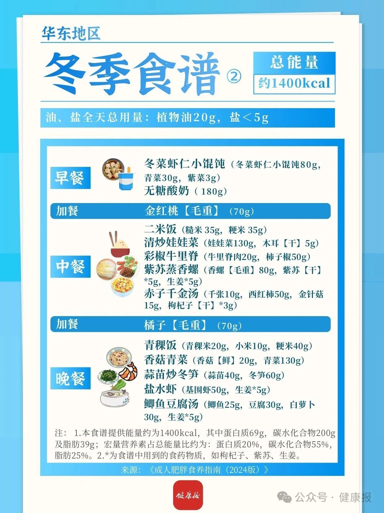 华北、华东地区冬季减肥食谱来啦，一日三餐可照着吃→