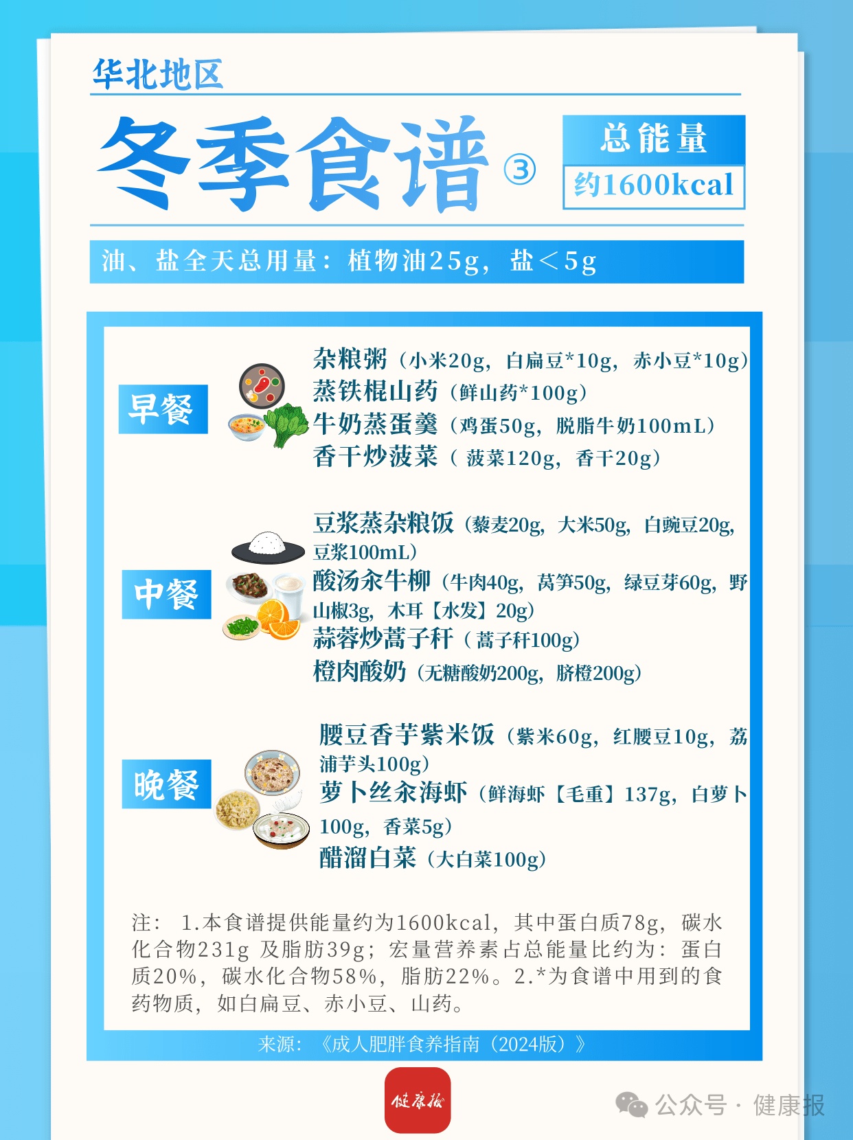 华北、华东地区冬季减肥食谱来啦，一日三餐可照着吃→