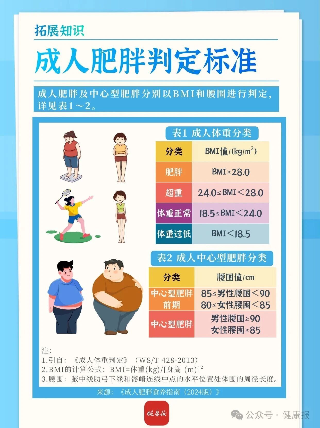 华北、华东地区冬季减肥食谱来啦，一日三餐可照着吃→