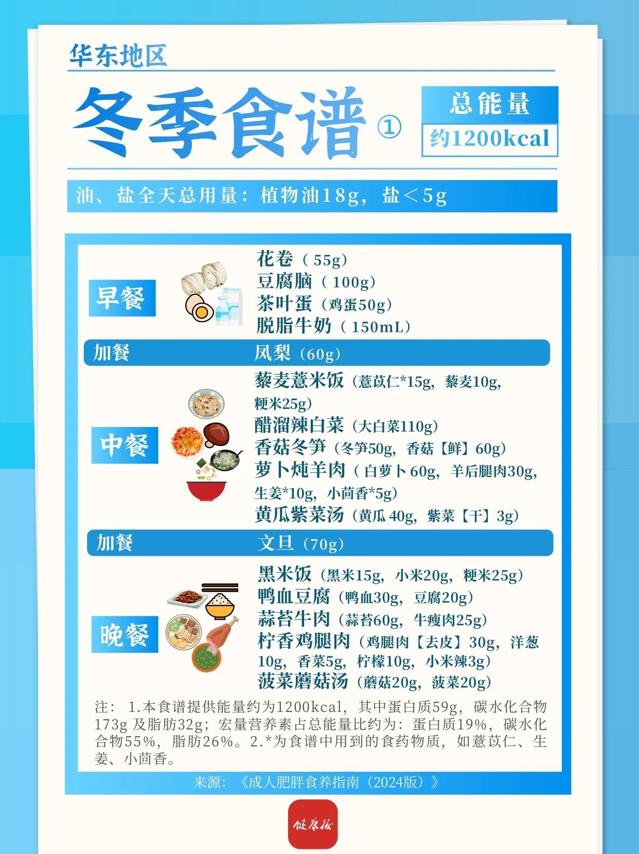 华北、华东地区冬季减肥食谱来啦，一日三餐可照着吃→