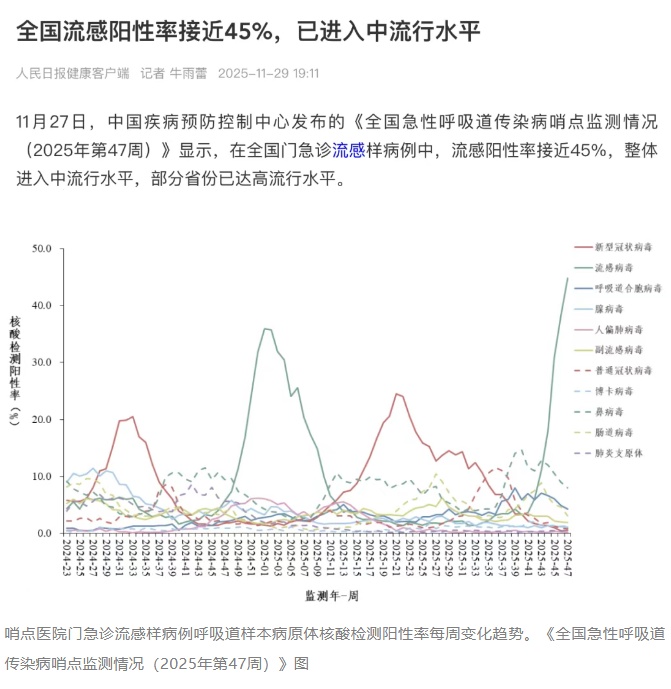 班里有孩子流感,能服药预防吗?如何把握黄金48小时?儿科专家回应热点问题 班里有孩子流感,能服药预防吗?如何把握黄金48小时?儿科专家回应热点问题