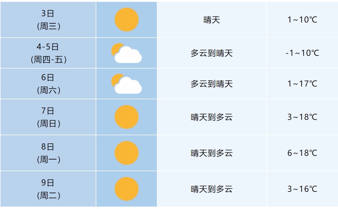 安徽12月冷空气已经到货！今晨最低温度降至冰点
