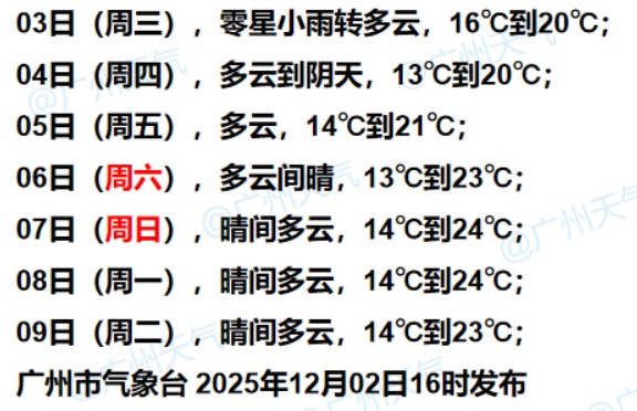直降6℃，冷空气到了！广东本月或现寒潮