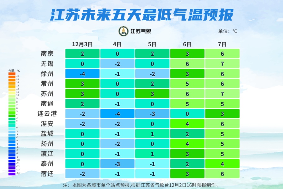 强冷空气来袭！江苏气温“大跳水”