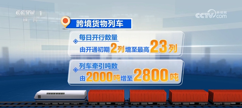 透过数据看中老铁路“黄金大通道”成为两国人民发展路、幸福路