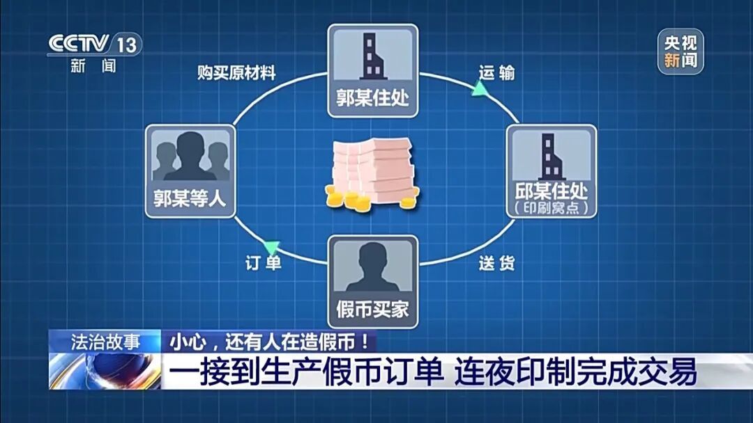 打印机印假钞、用找零换真钞！三人网购材料藏身民房制作假币获刑
