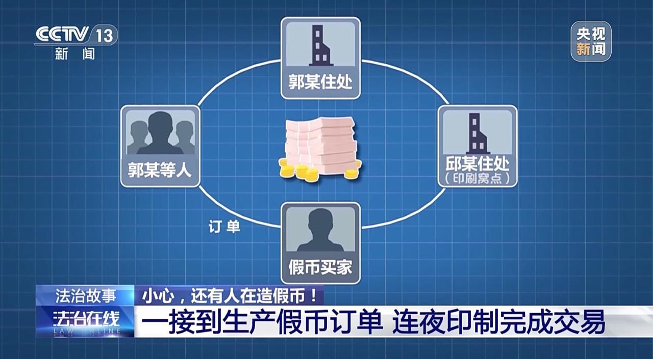 一团伙使用家用印钞机印假钞 均获刑十年