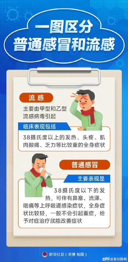 流感和普通感冒有何不同?如何预防?一文读懂 流感和普通感冒有何不同?如何预防?一文读懂