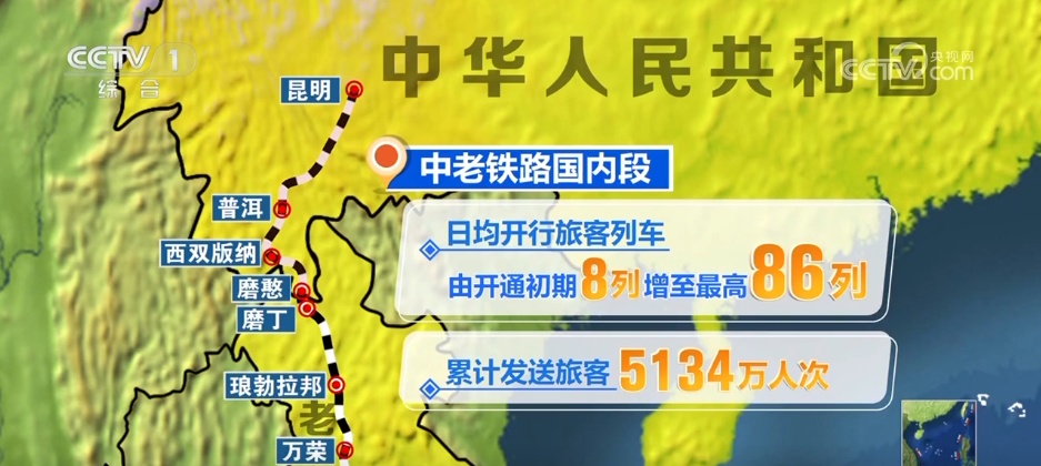 透过数据看中老铁路“黄金大通道”成为两国人民发展路、幸福路