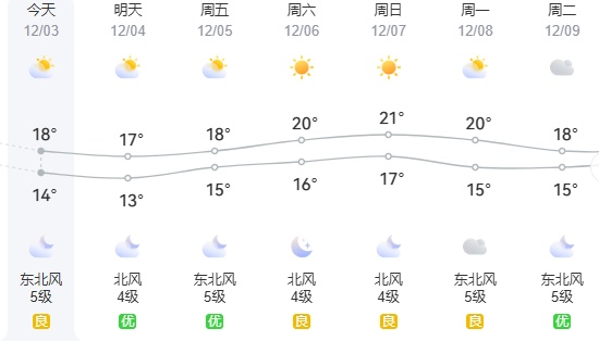 冷空气带来大风+降温！福建接下来……