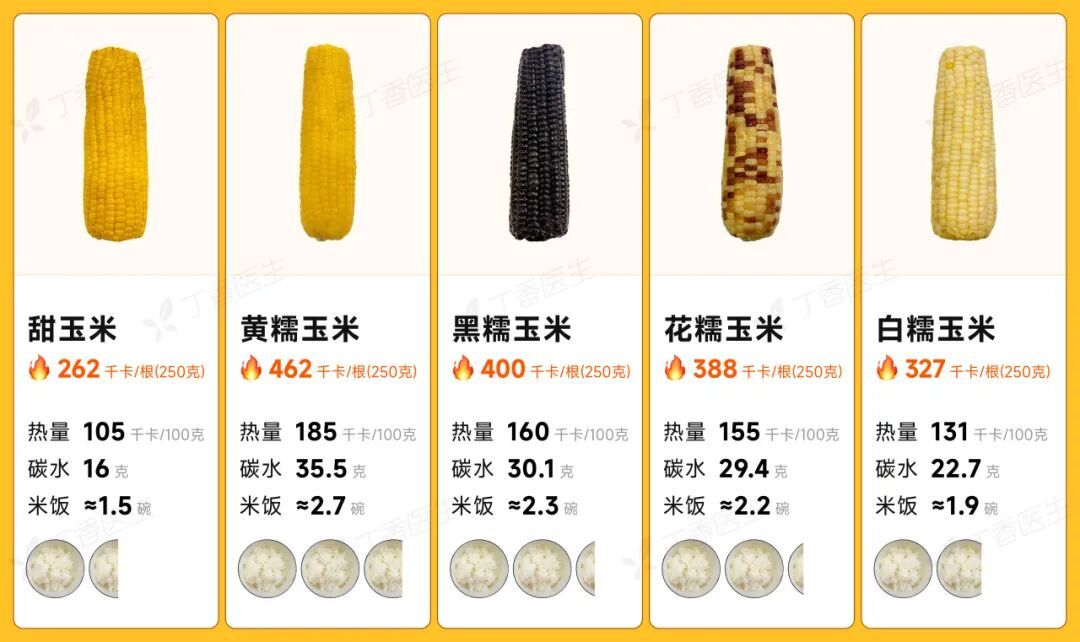 一种易长胖、巨升糖的粗粮，很多人天天吃！