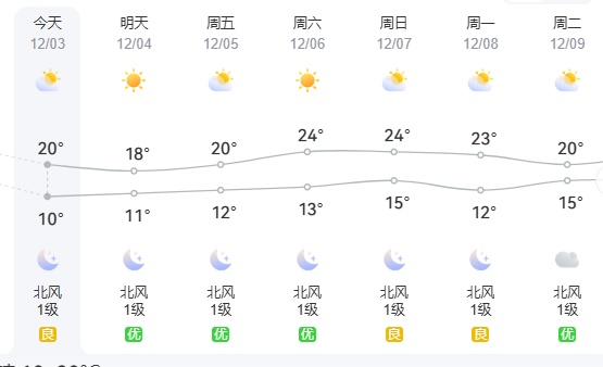 冷空气带来大风+降温！福建接下来……