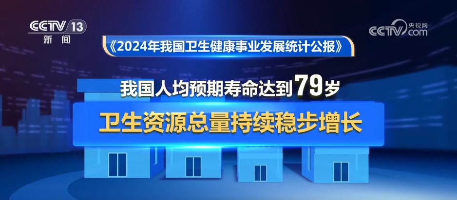 79岁、101.5亿人次、90895.5亿元……从“硬核”数据看健康中国建设成绩斐然 79岁、101.5亿人次、90895.5亿元……从“硬核”数据看健康中国建设成绩斐然