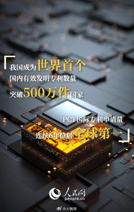 世界首个!我国国内有效发明专利超500万件 世界首个!我国国内有效发明专利超500万件